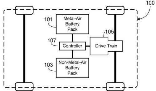 Tesla Motors патентует аккумуляторную батарею, способную обеспечить передвижение электромобиля на расстояние 650 километров