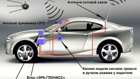 В России автопроизводители будут оснащать новые авто “тревожными кнопками”