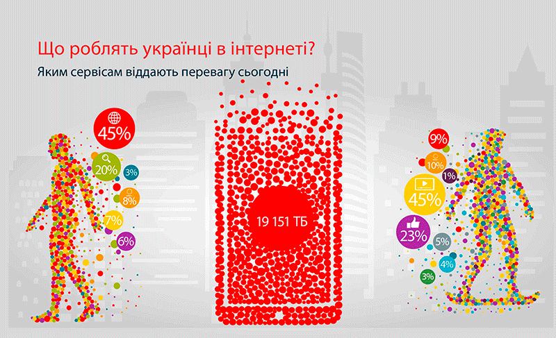 Цифрова еволюція в Україні очима Vodafone